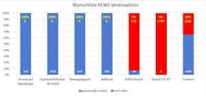 So sieht es im Moment aus...